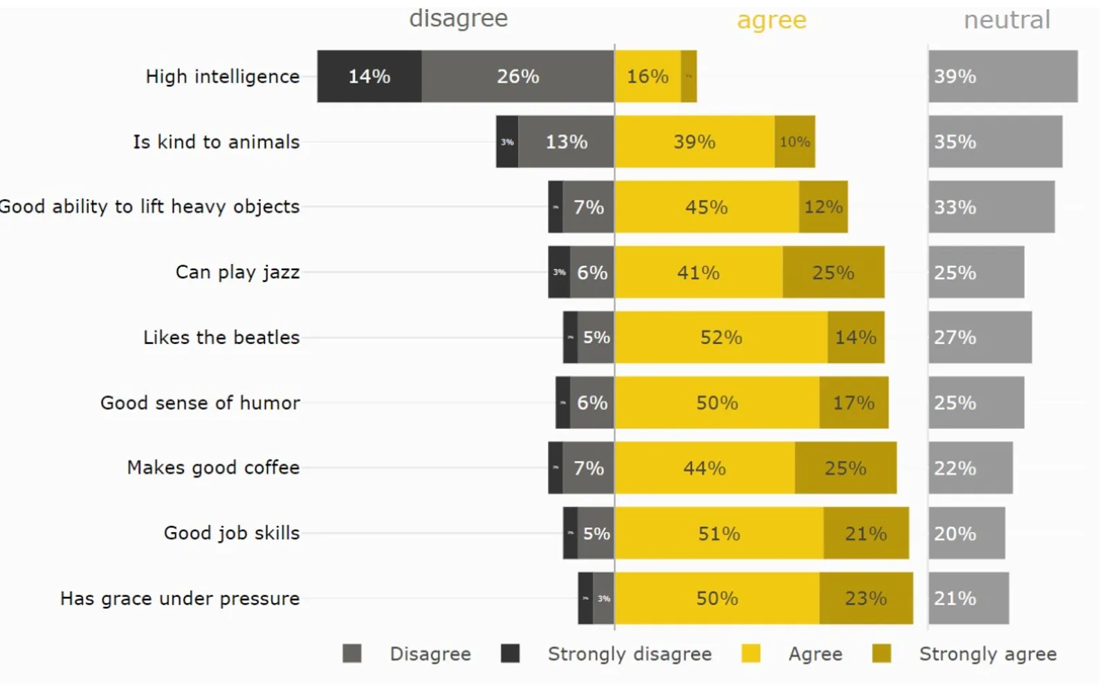 Likert Scale (Pro) — screenshot from the Microsoft Marketplace listing