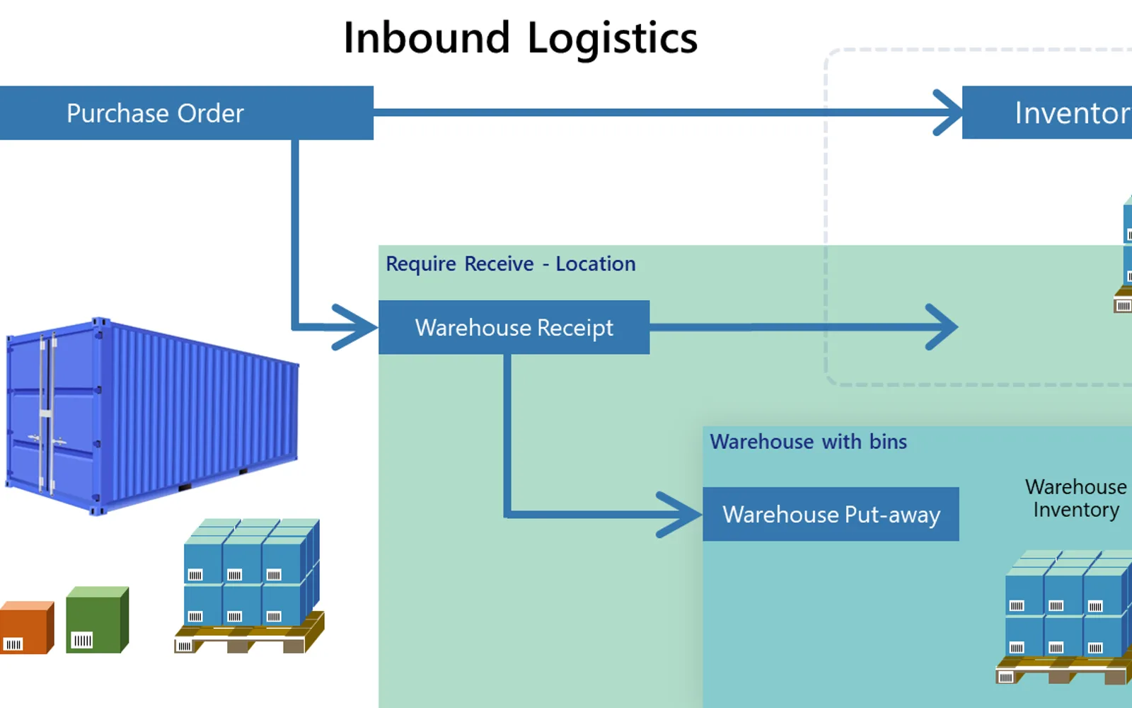 Logistic Units — screenshot from the Microsoft Marketplace listing