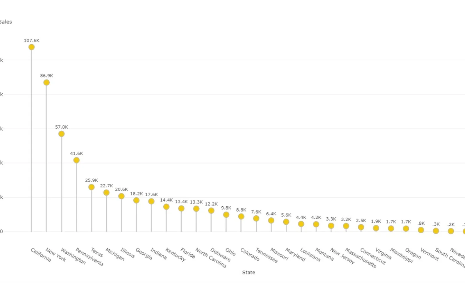 Lollipop Column Chart (Pro) — screenshot from the Microsoft Marketplace listing