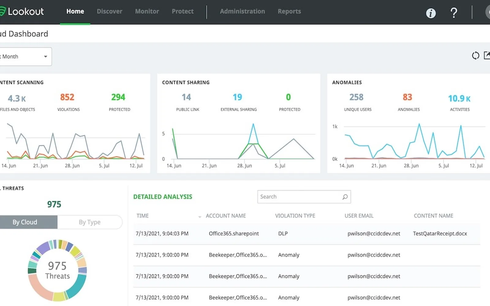 Lookout Cloud Security — screenshot from the Microsoft Marketplace listing