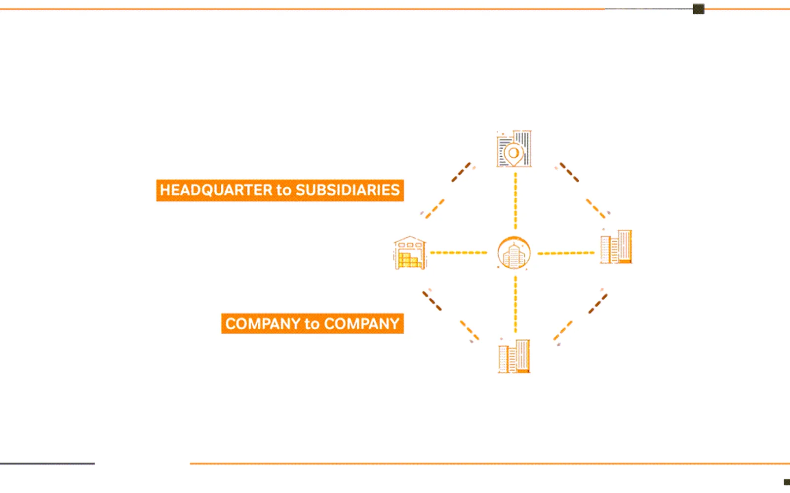 MDI Master Data Intercompany — screenshot from the Microsoft Marketplace listing