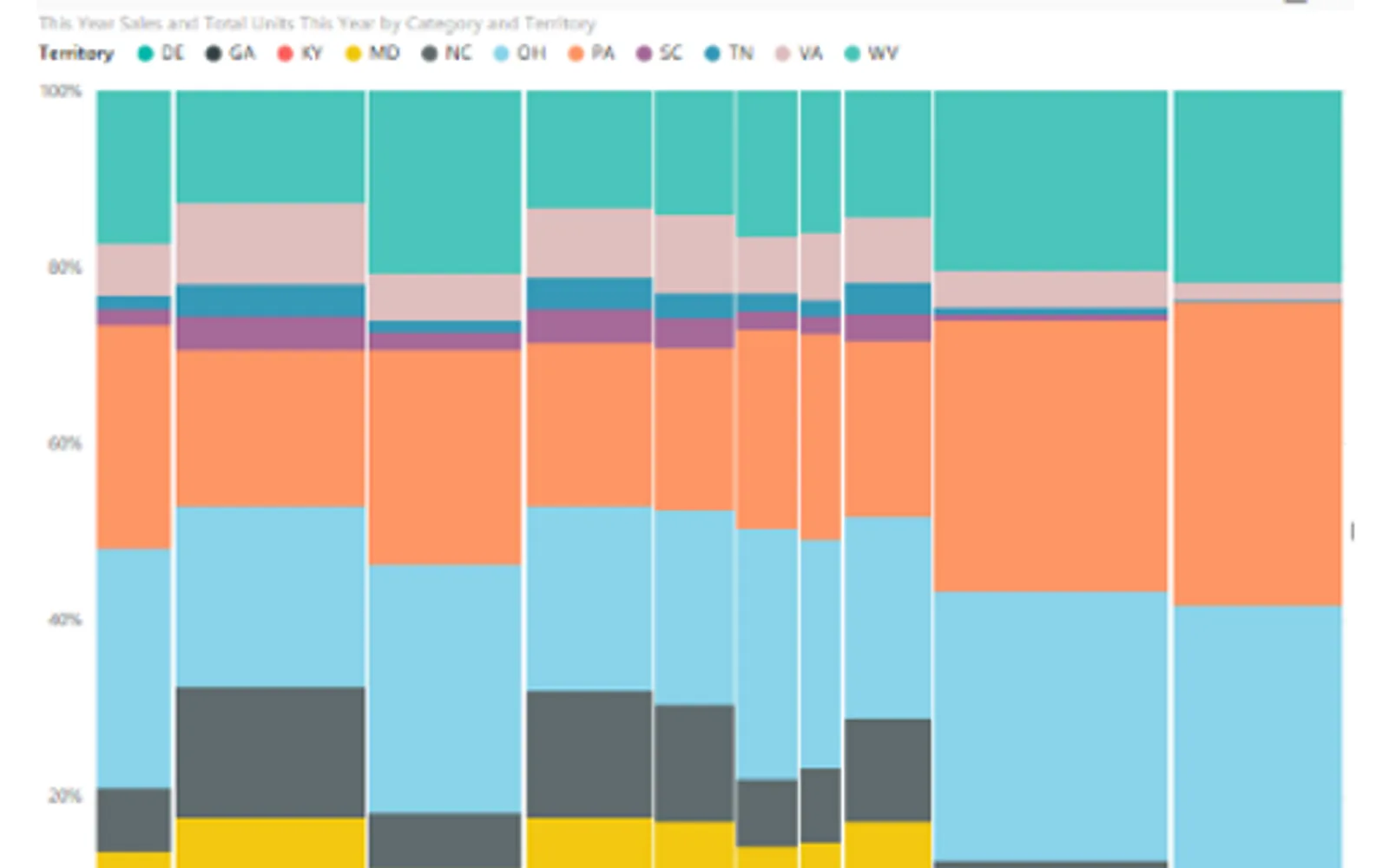 Mekko Chart — screenshot from the Microsoft Marketplace listing