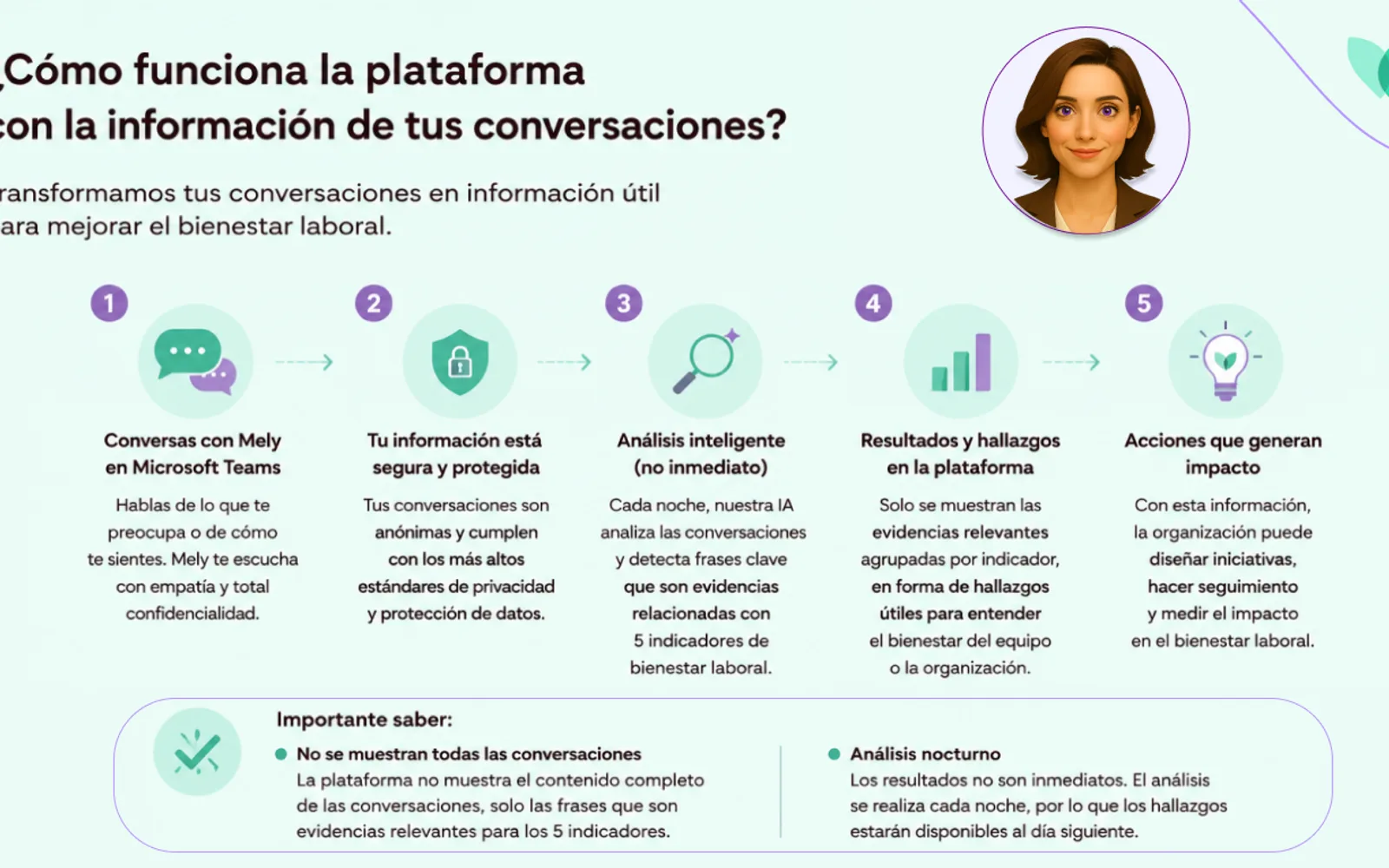 Mely, mentora virtual — screenshot from the Microsoft Marketplace listing