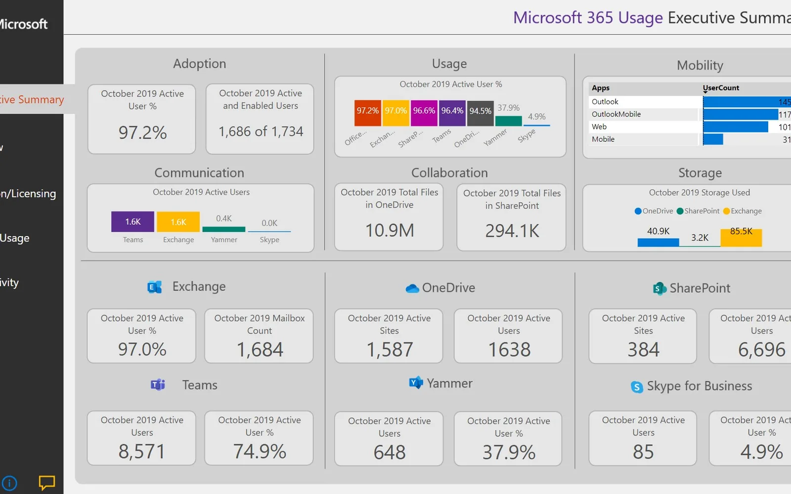 Microsoft 365 Usage Analytics — screenshot from the Microsoft Marketplace listing