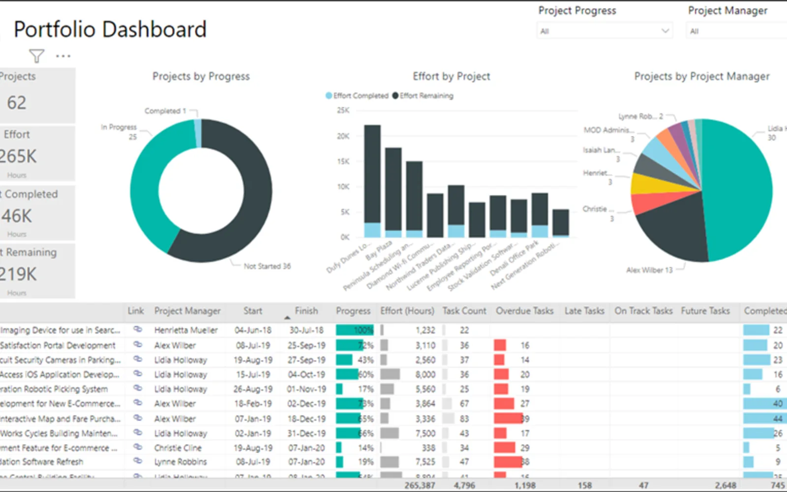 Microsoft Project for the Web — screenshot from the Microsoft Marketplace listing
