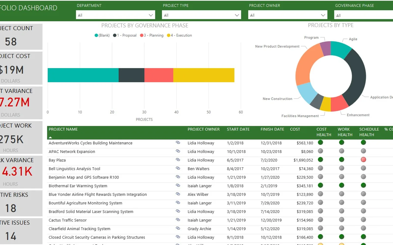 Microsoft Project Web App — screenshot from the Microsoft Marketplace listing