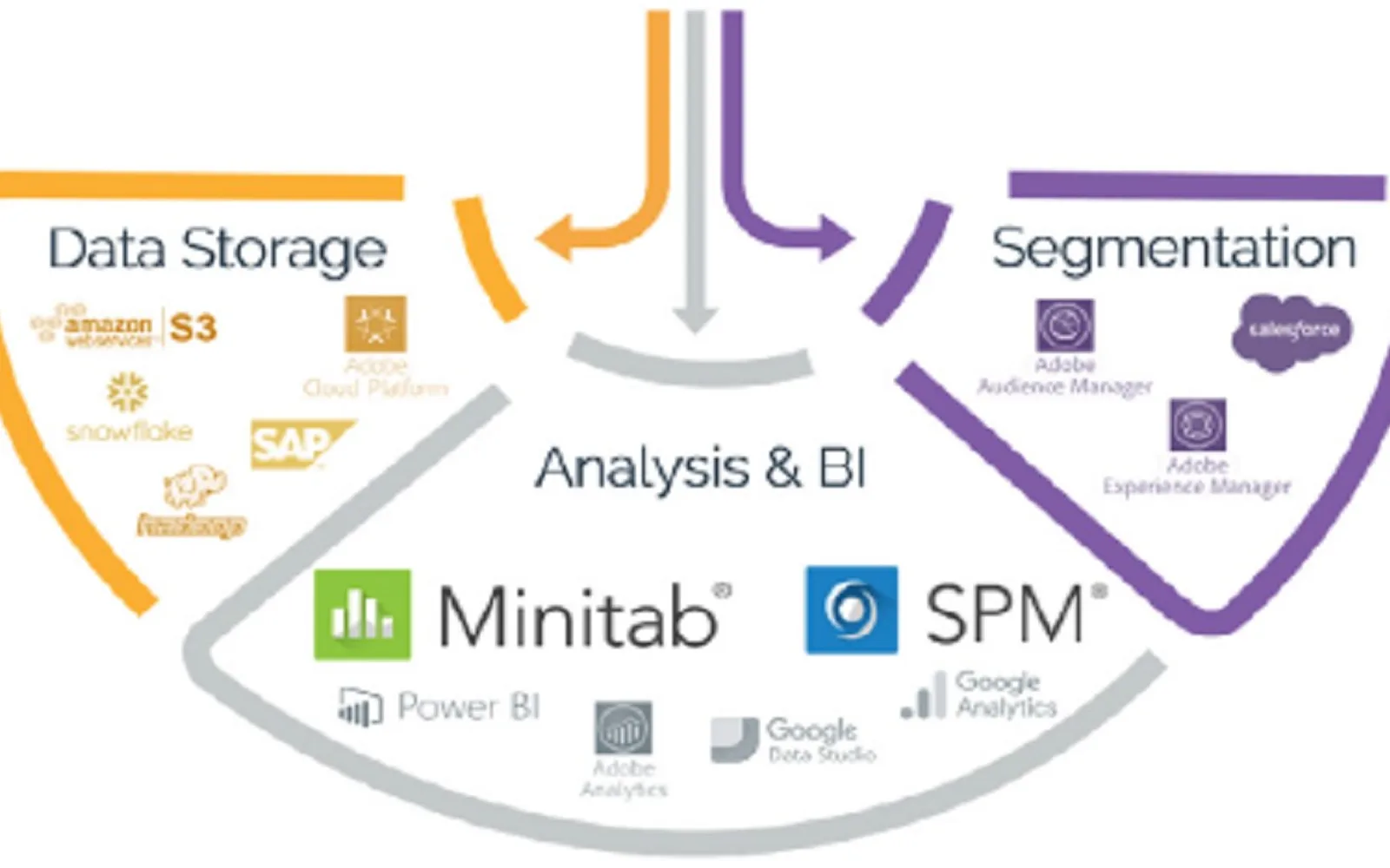 Minitab Connect — screenshot from the Microsoft Marketplace listing
