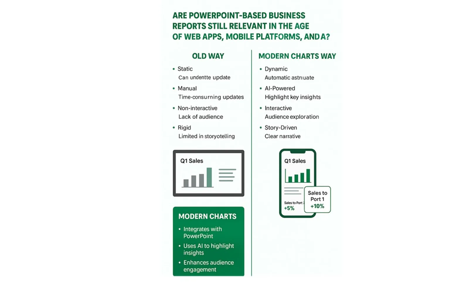 Modern Charts — screenshot from the Microsoft Marketplace listing