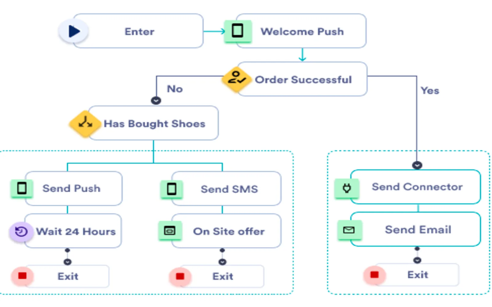 MoEngage — screenshot from the Microsoft Marketplace listing