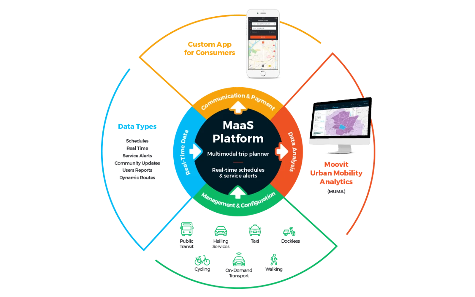 Moovit MaaS — screenshot from the Microsoft Marketplace listing
