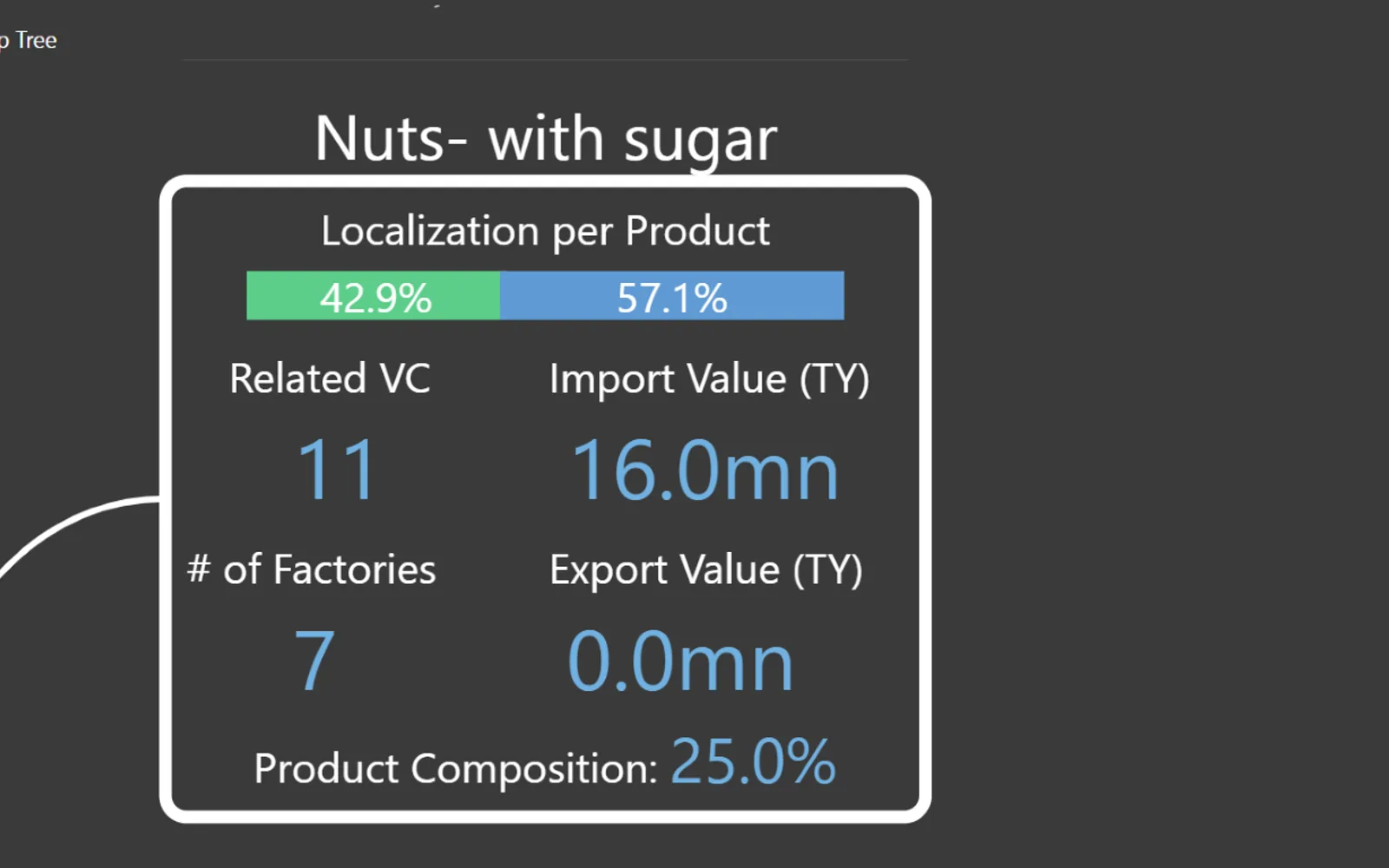 Multi KPI Decomposition Tree — screenshot from the Microsoft Marketplace listing