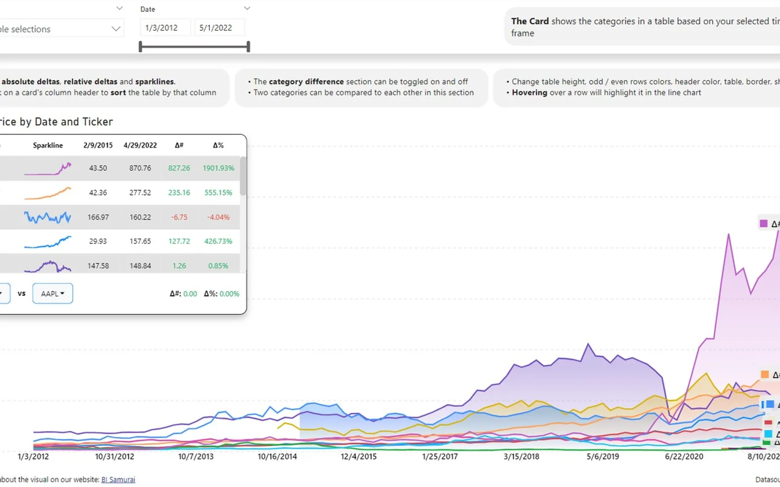 Multi Line Chart with Tooltips — screenshot from the Microsoft Marketplace listing