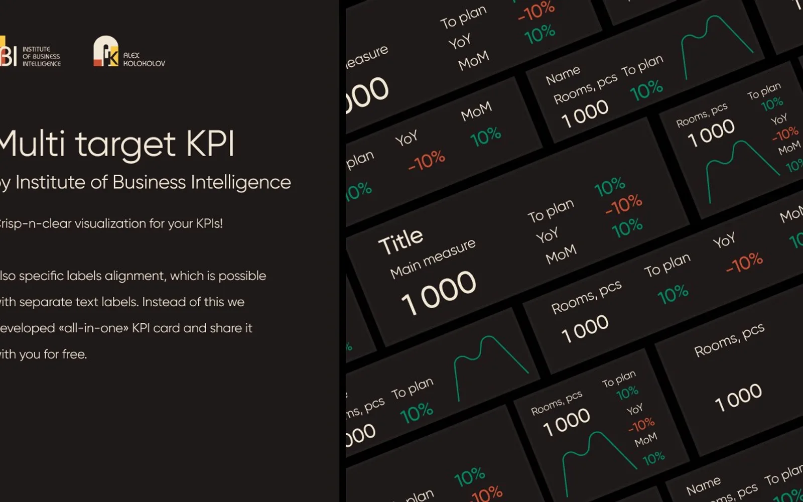 Multi target KPI — screenshot from the Microsoft Marketplace listing