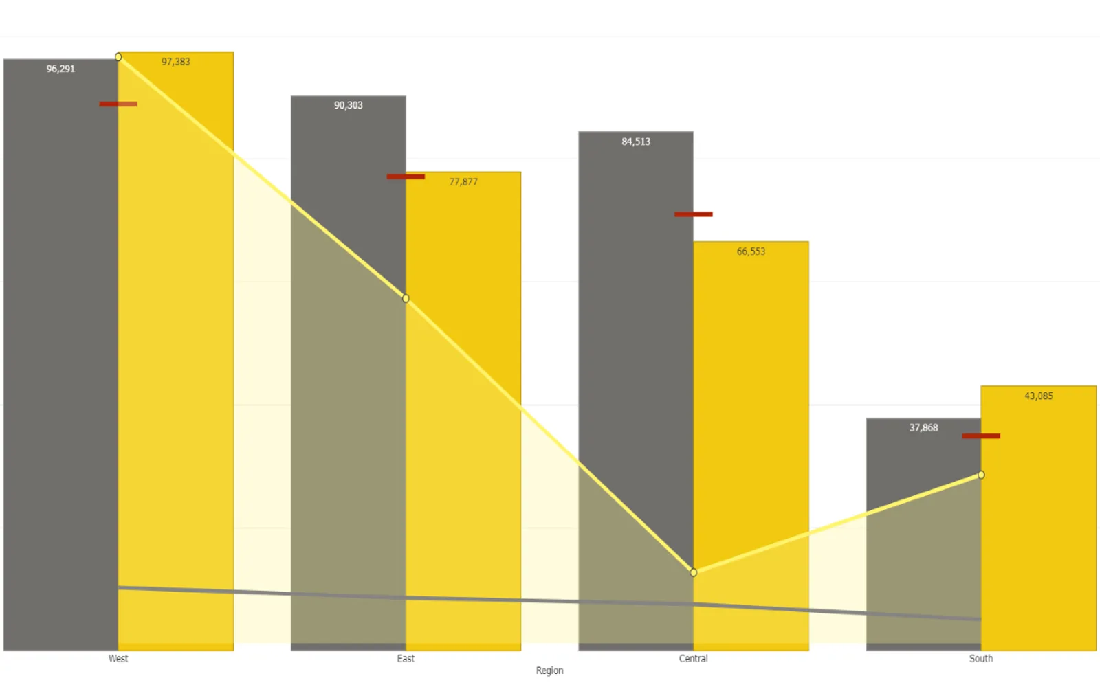 Multiple Axes Chart (Standard) — screenshot from the Microsoft Marketplace listing