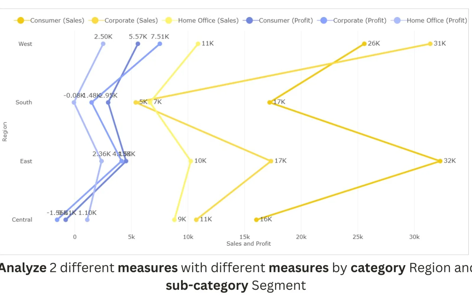 Multiple Vertical Line Chart (Standard) — screenshot from the Microsoft Marketplace listing