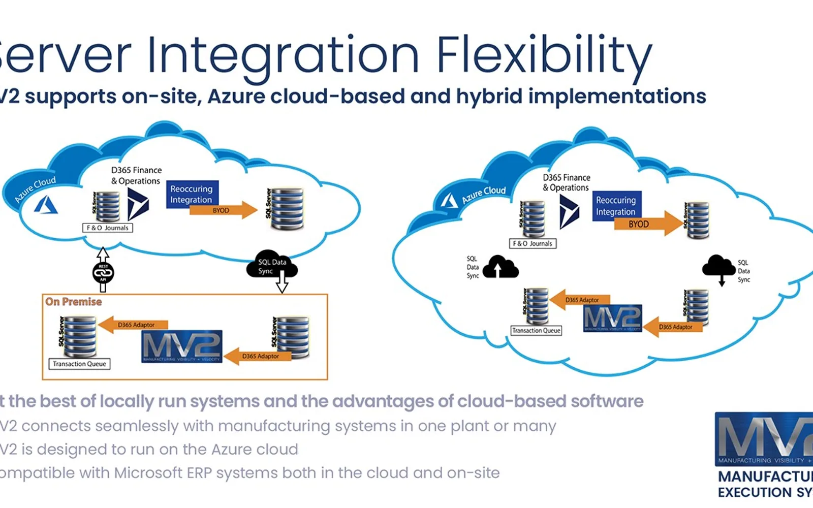 MV2 Platform — screenshot from the Microsoft Marketplace listing
