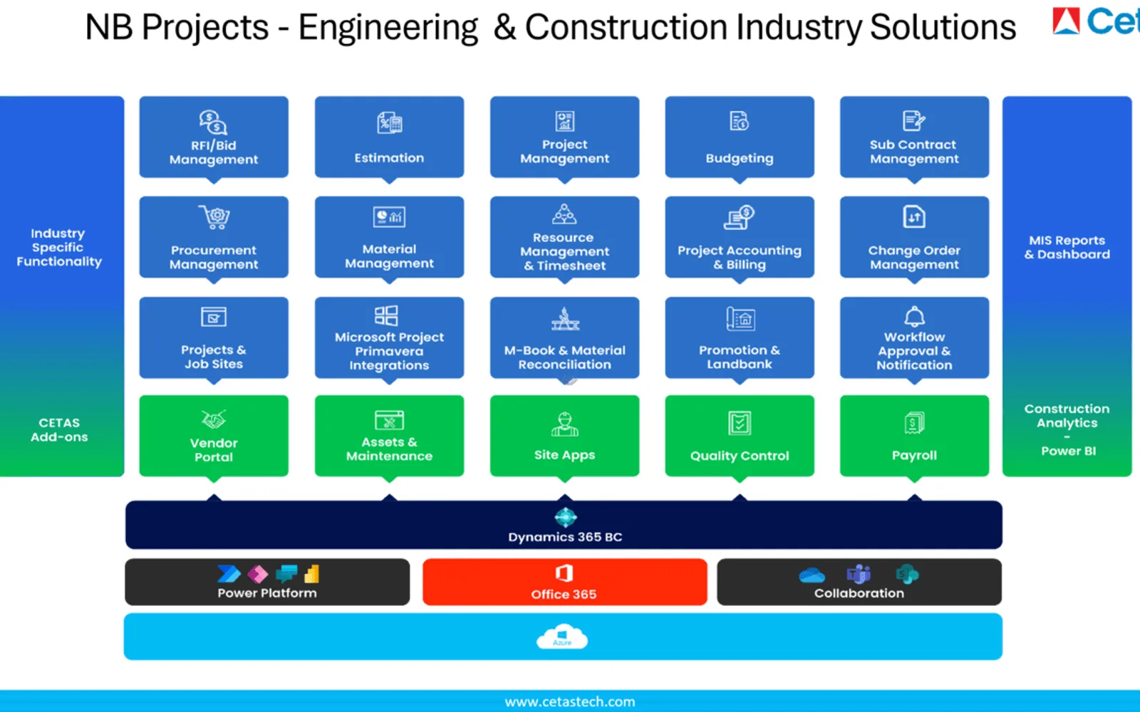 NB Projects - Project Engineering & Construction Solution — screenshot from the Microsoft Marketplace listing