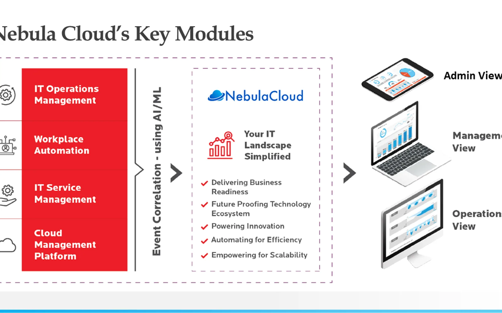 Nebula Cloud Labs — screenshot from the Microsoft Marketplace listing