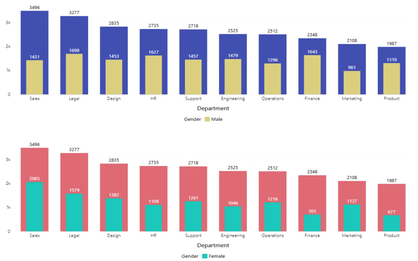 Nested Bars — screenshot from the Microsoft Marketplace listing
