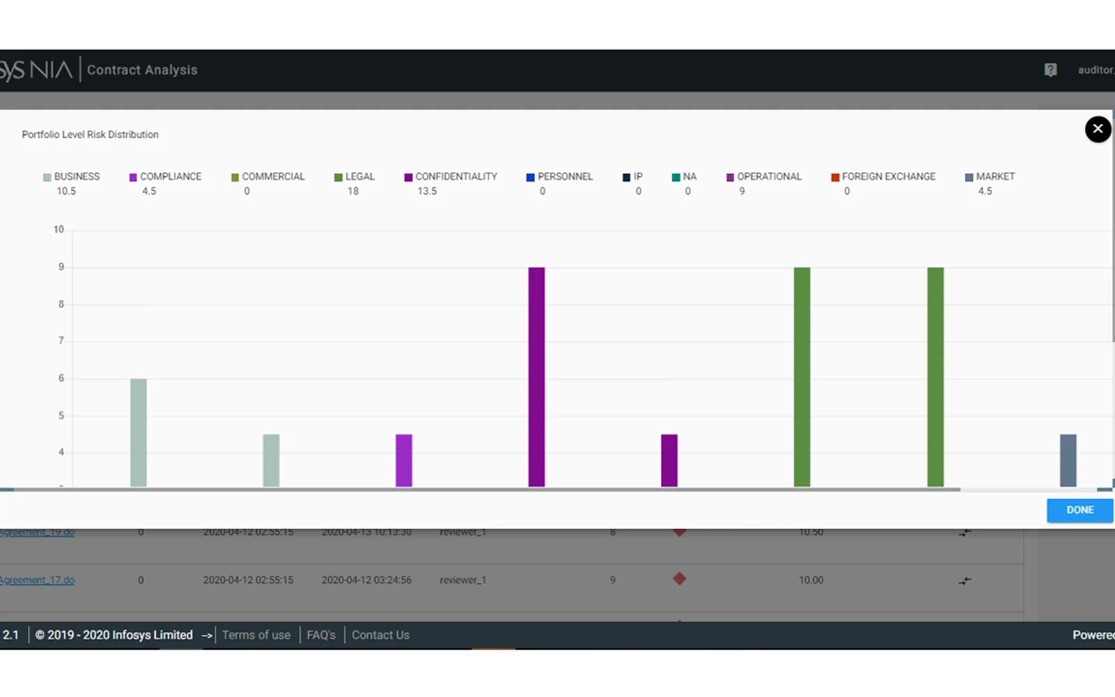 Nia Contracts Analysis — screenshot from the Microsoft Marketplace listing