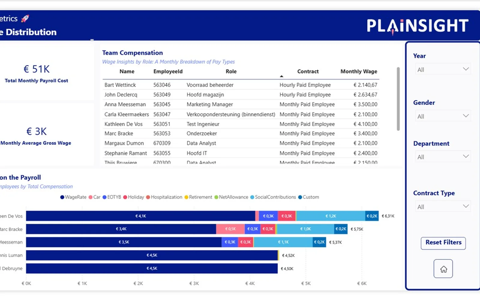 Officient reporting with Power BI — screenshot from the Microsoft Marketplace listing