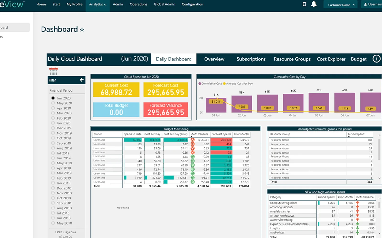 OneView Cloud Expense Management — screenshot from the Microsoft Marketplace listing