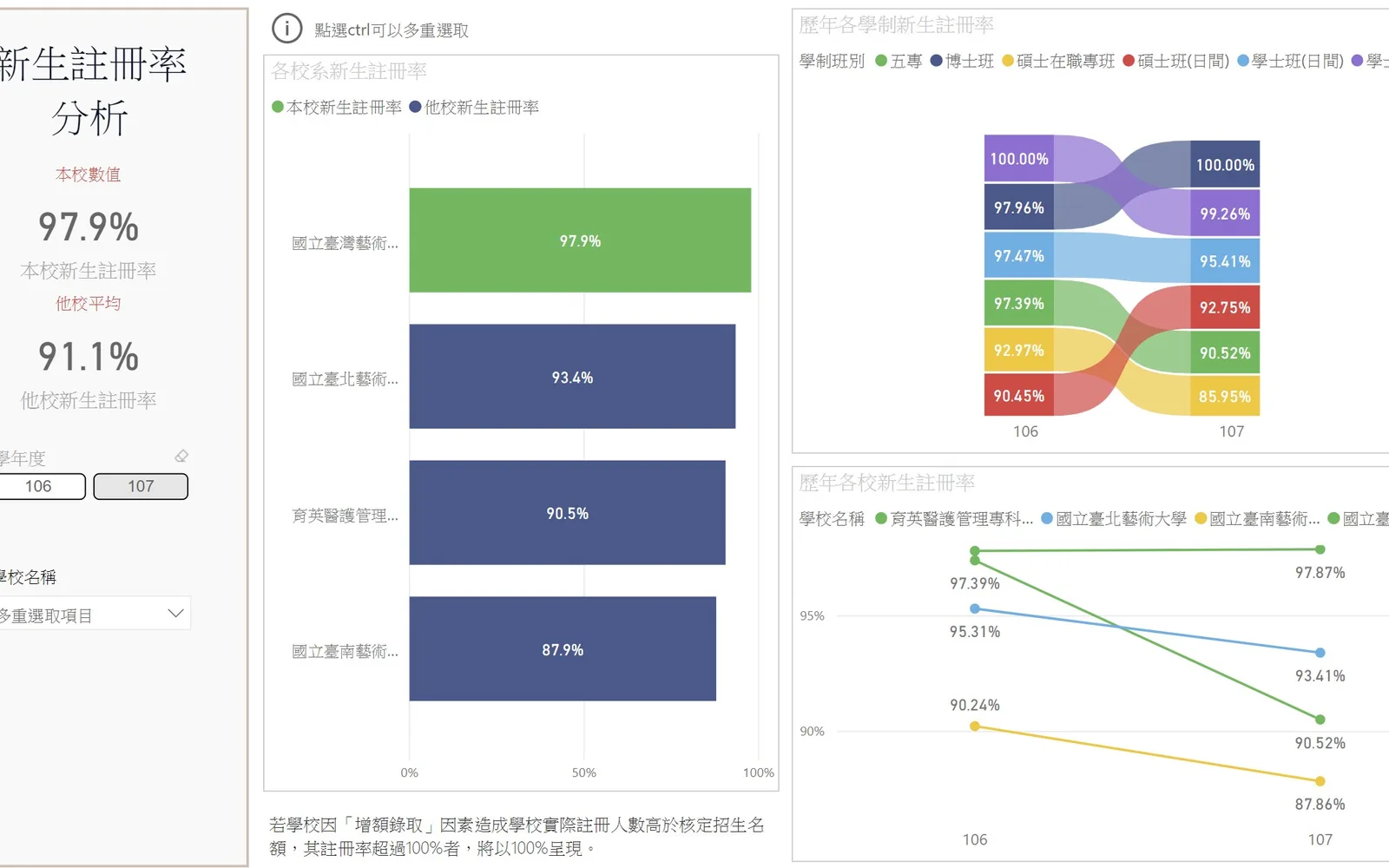公開資料整合服務(OpenData Analysis Service) — screenshot from the Microsoft Marketplace listing