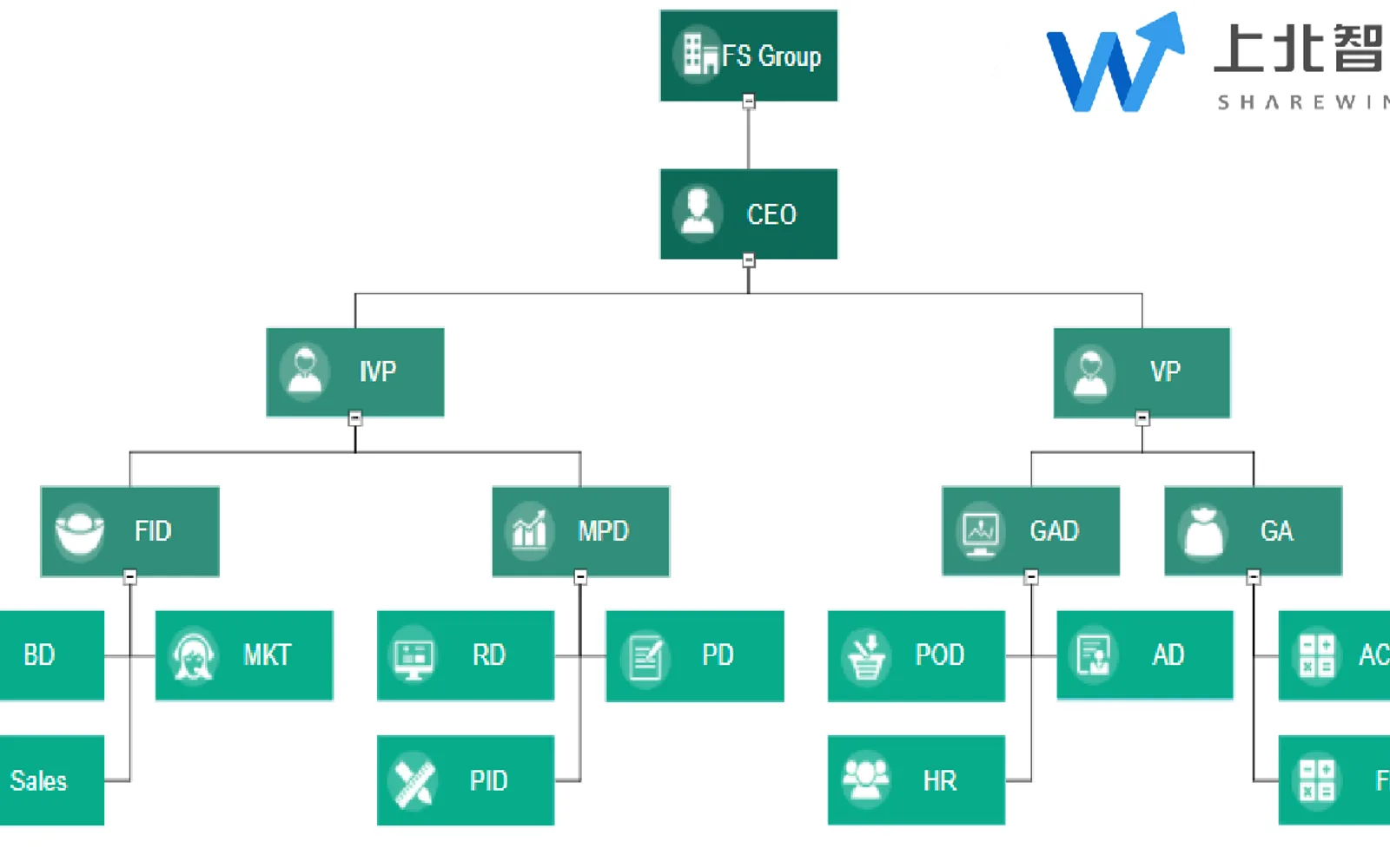 Organization Chart — screenshot from the Microsoft Marketplace listing