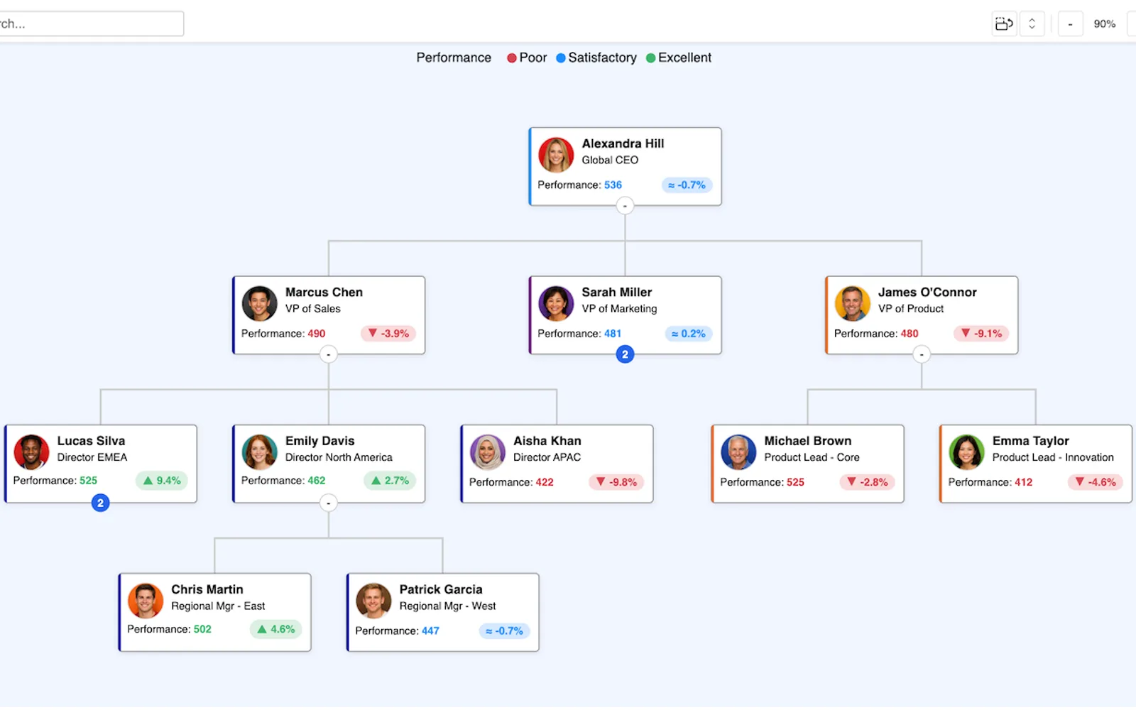 Organizational Chart — screenshot from the Microsoft Marketplace listing