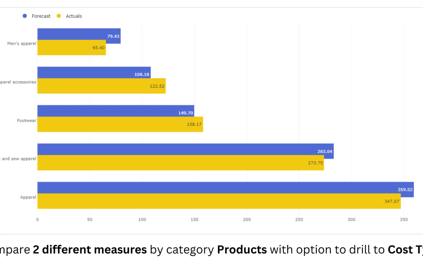 Overlapping Bar Chart (Pro) — screenshot from the Microsoft Marketplace listing
