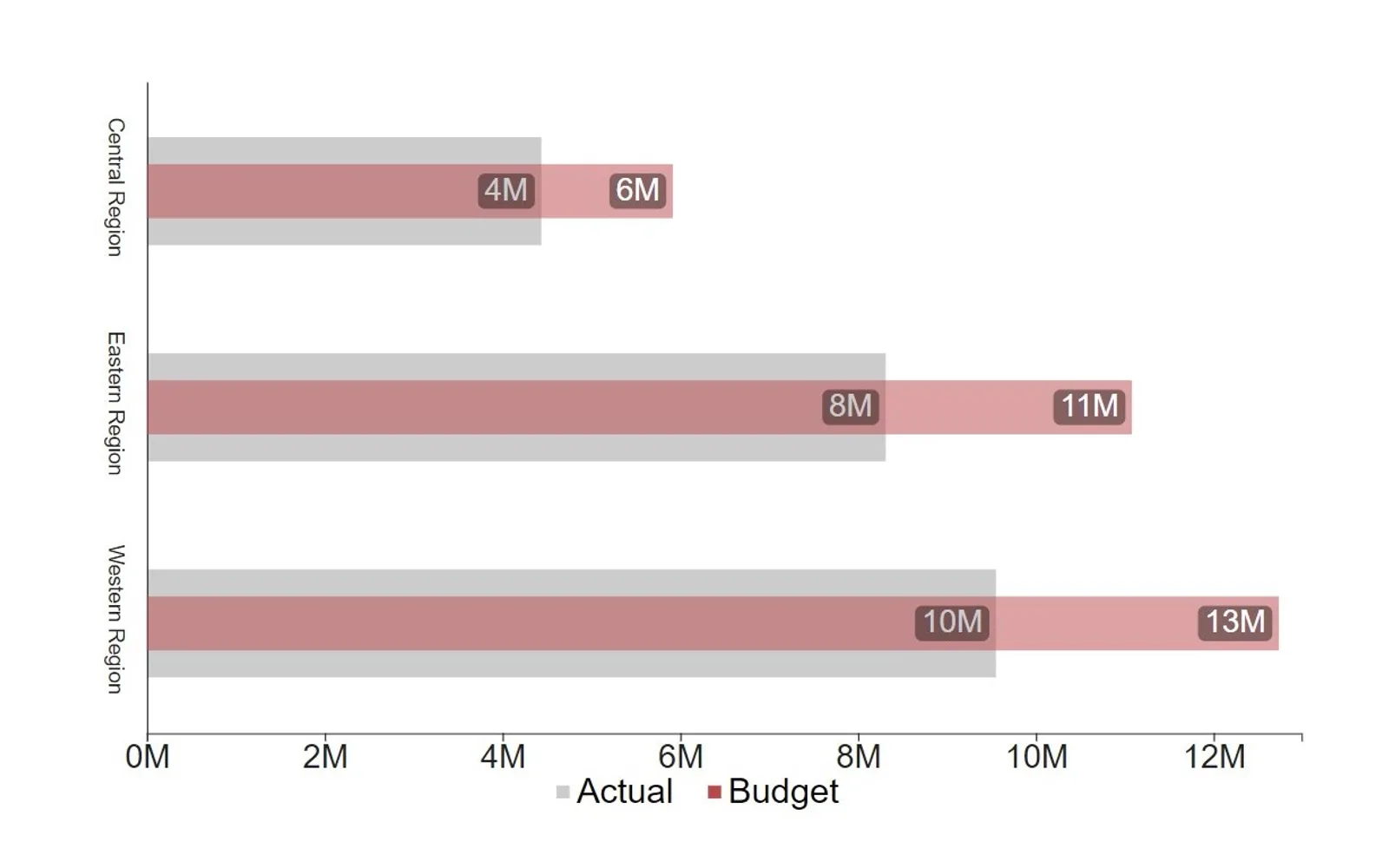 Overlapping Bar Chart — screenshot from the Microsoft Marketplace listing