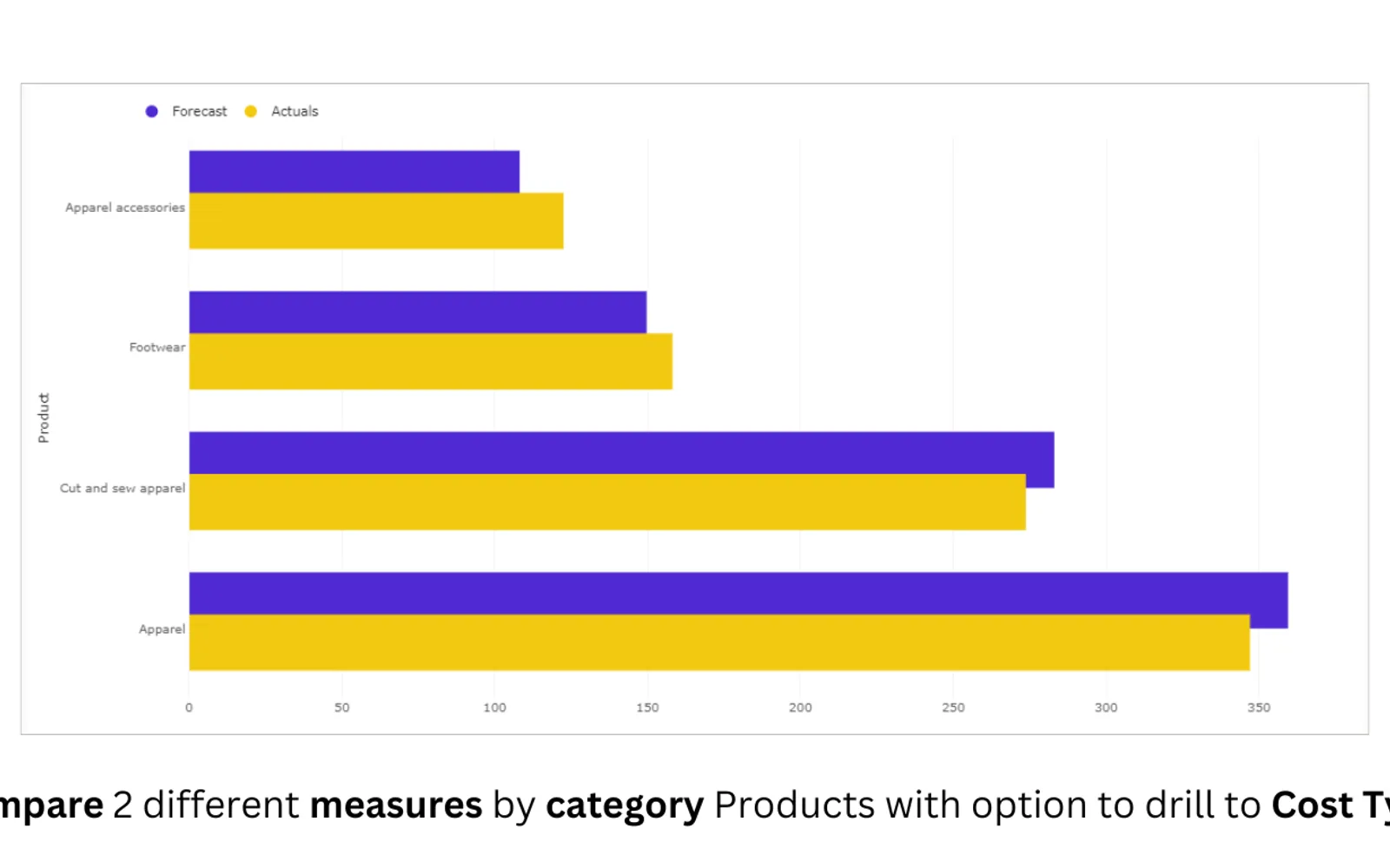 Overlapping Bar (Standard) — screenshot from the Microsoft Marketplace listing