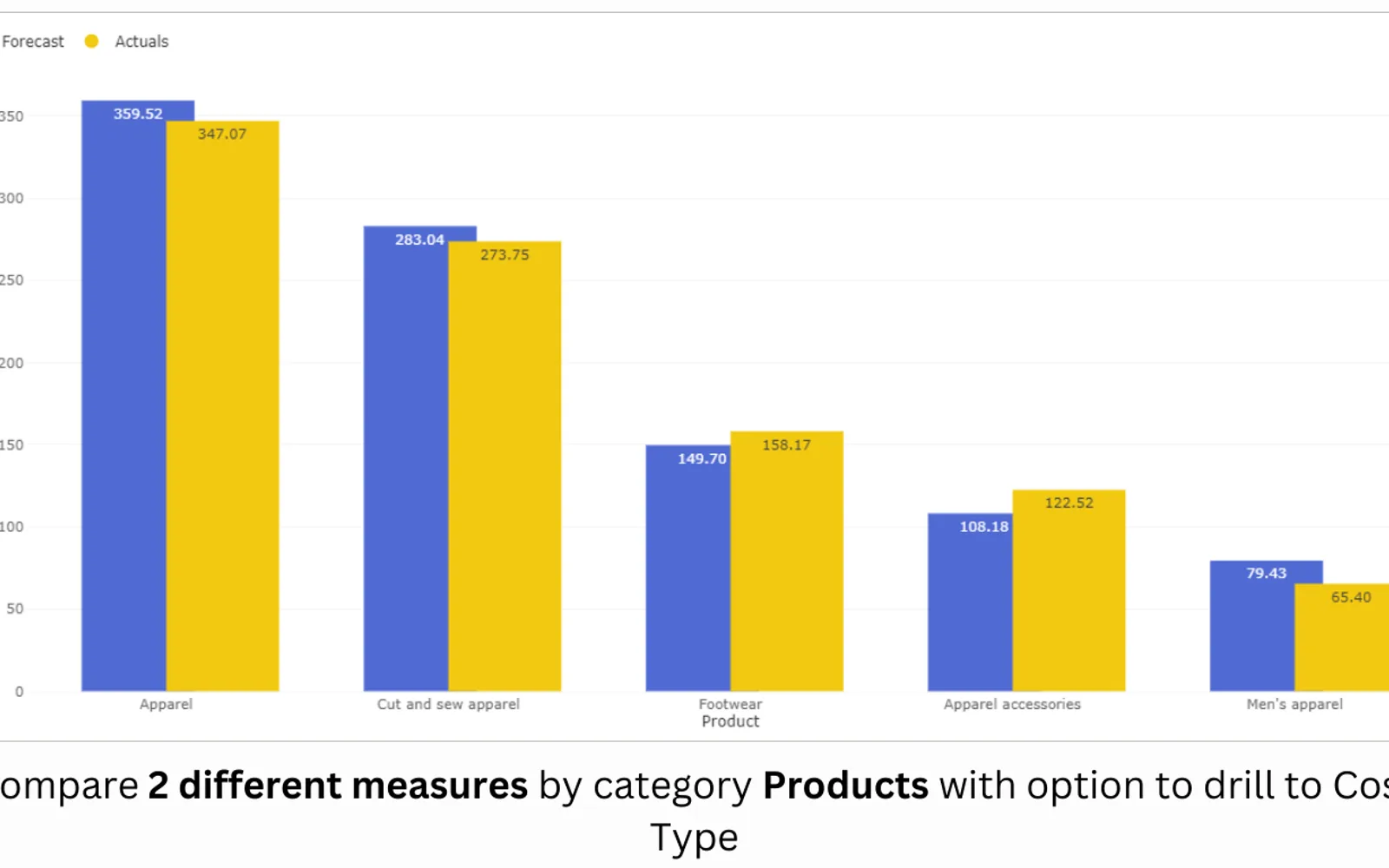 Overlapping Column Chart (Pro) — screenshot from the Microsoft Marketplace listing