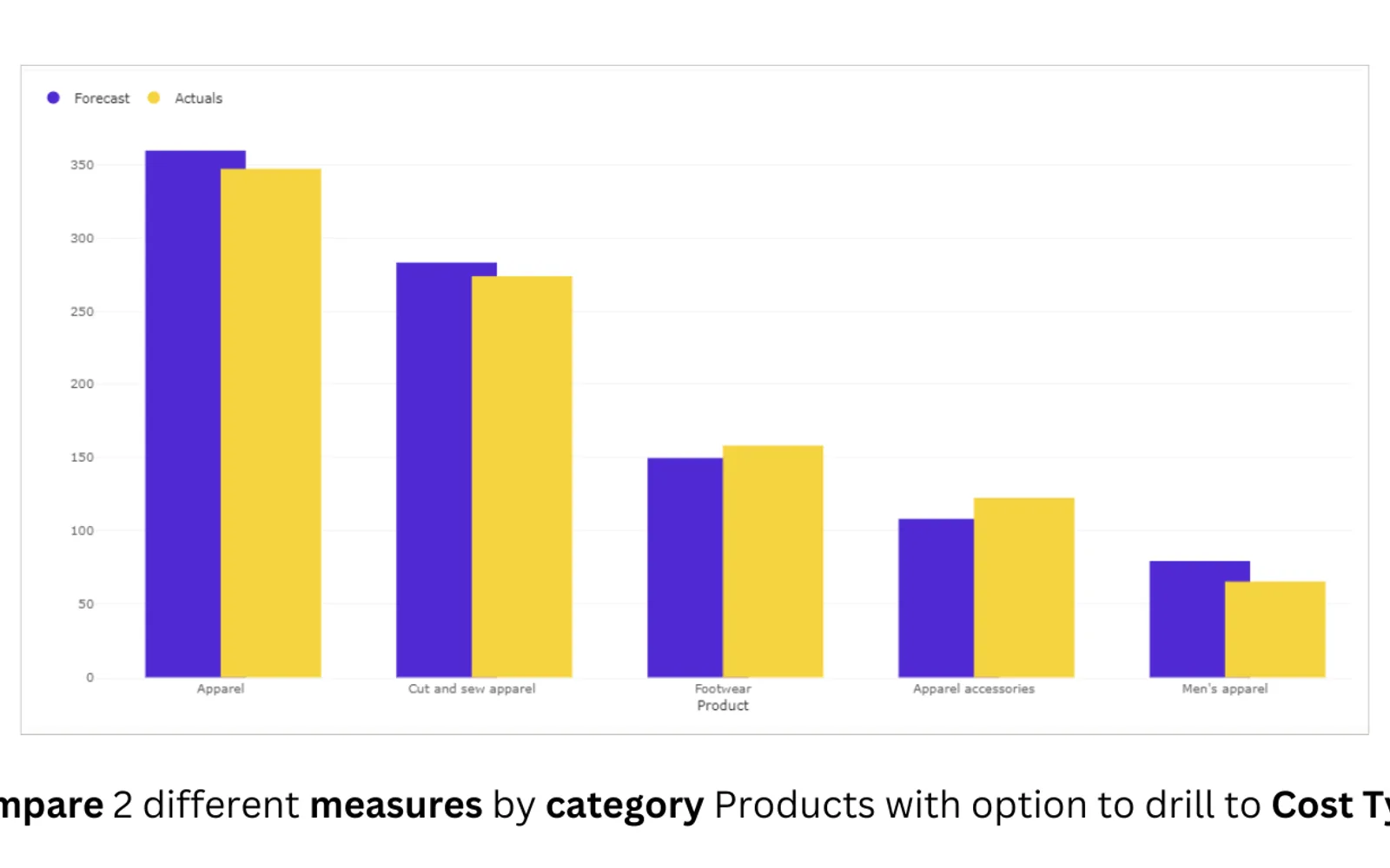 Overlapping Column (Standard) — screenshot from the Microsoft Marketplace listing