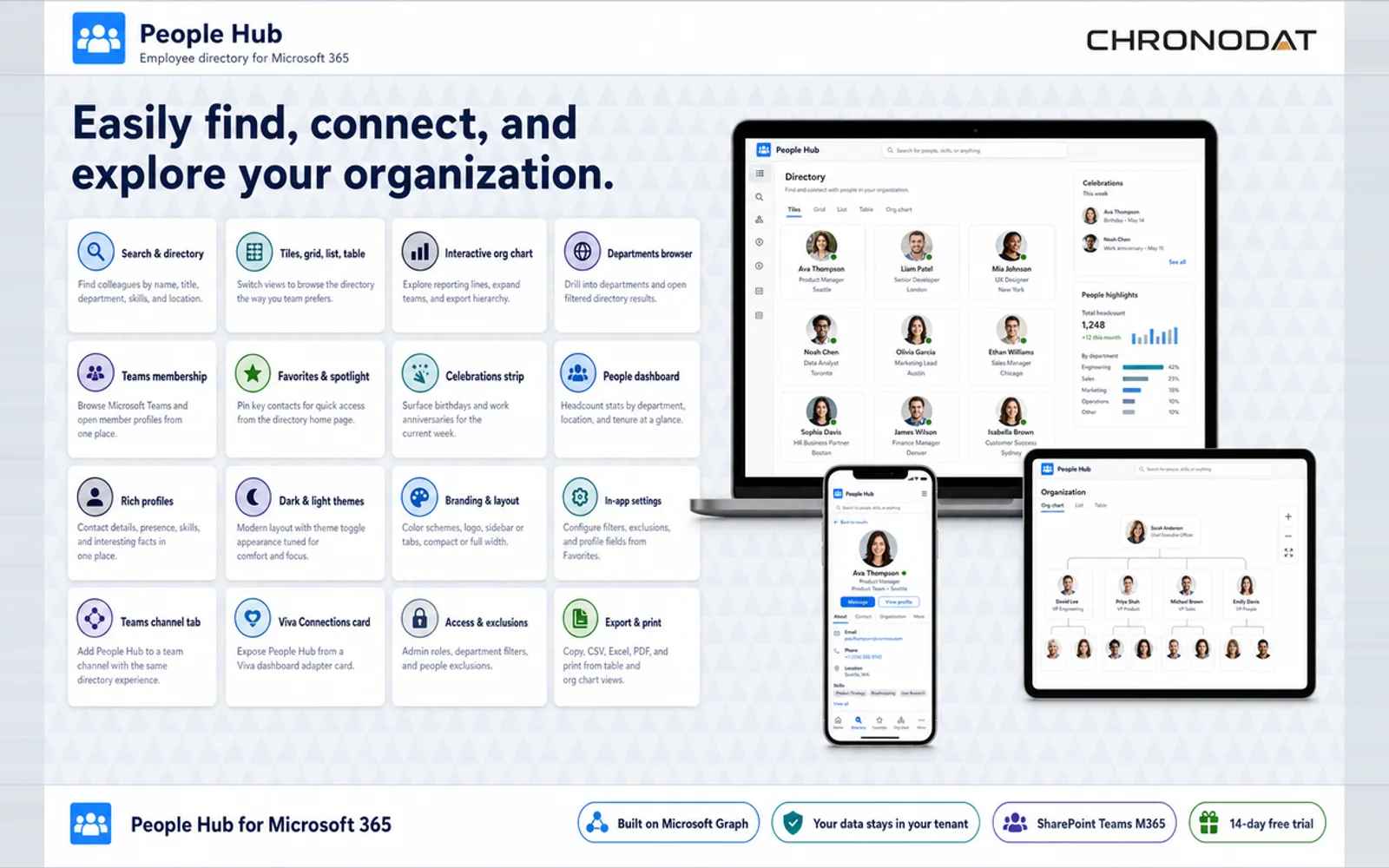People Hub Enterprise — screenshot from the Microsoft Marketplace listing