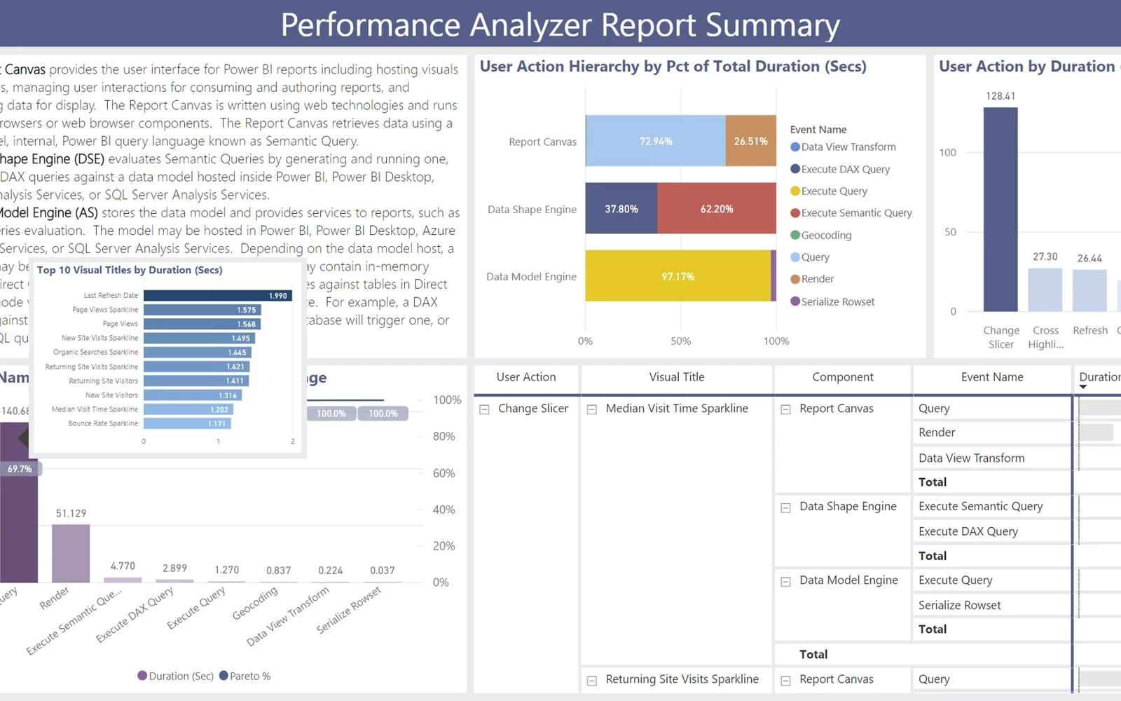 Performance Analyzer Report — screenshot from the Microsoft Marketplace listing