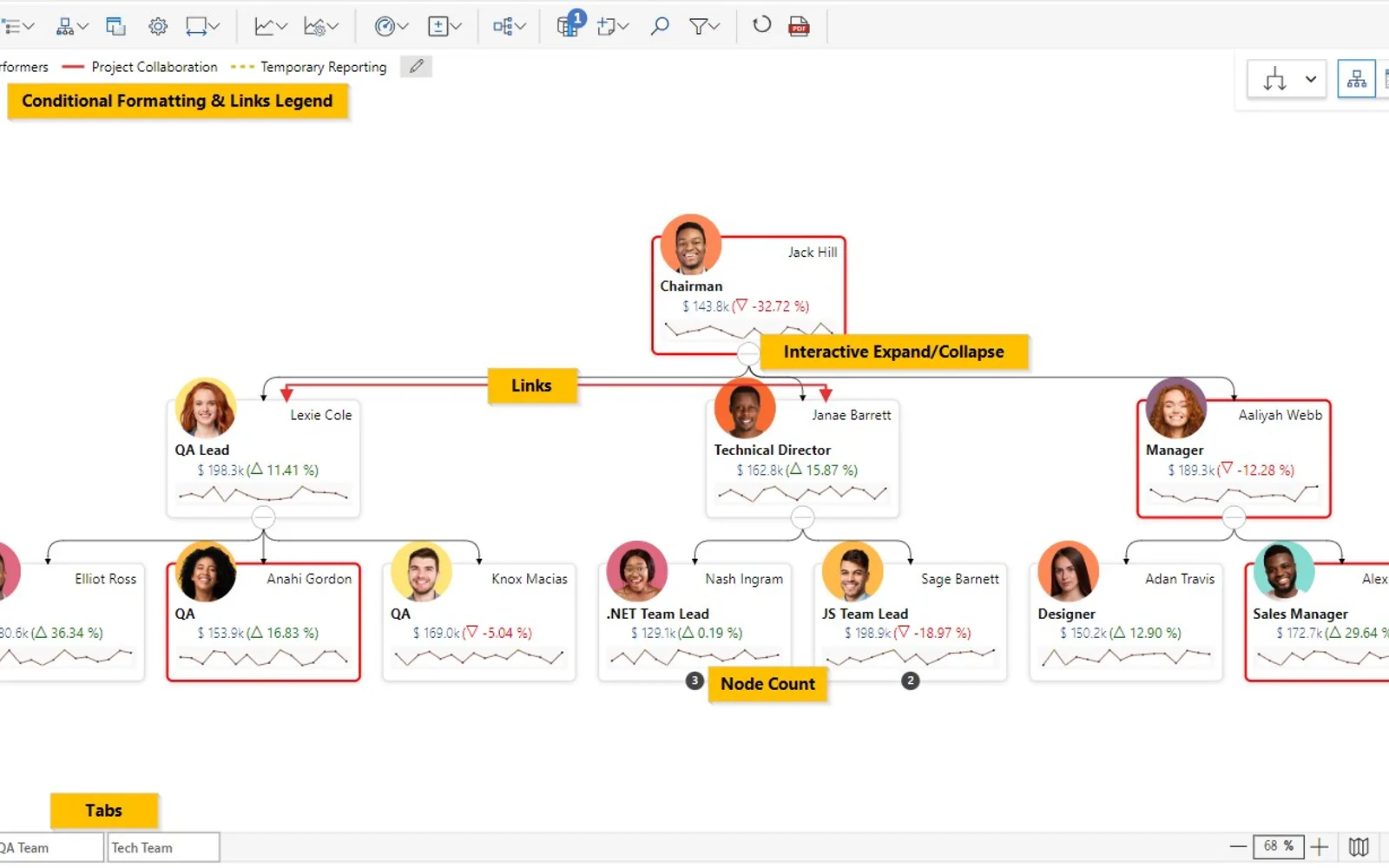 Performance Flow - xViz — screenshot from the Microsoft Marketplace listing