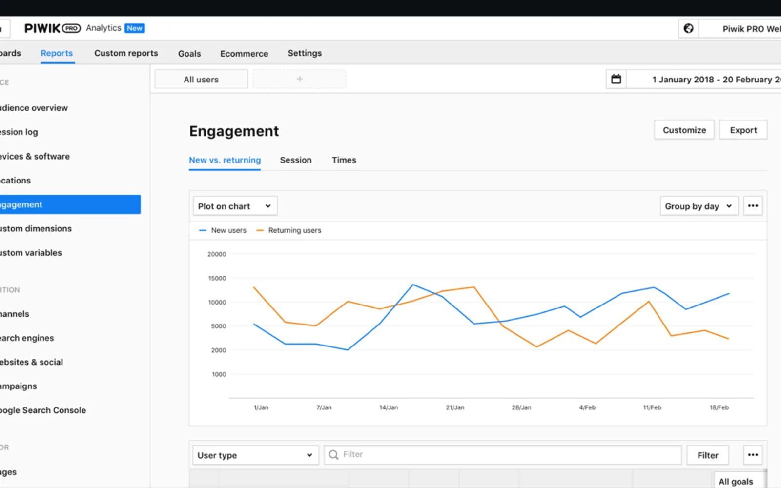 Piwik PRO Analytics Suite — screenshot from the Microsoft Marketplace listing