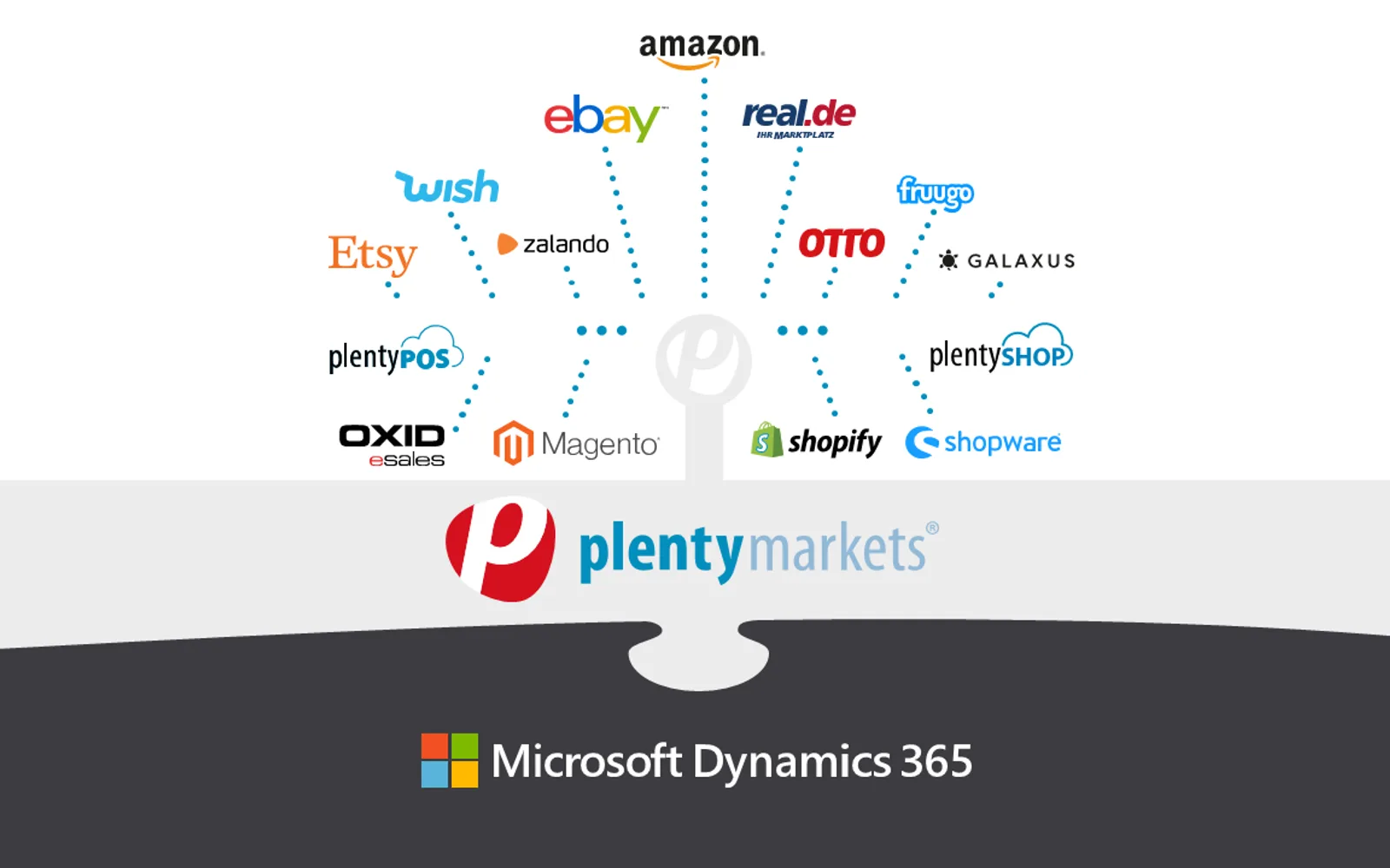 plentymarkets — screenshot from the Microsoft Marketplace listing