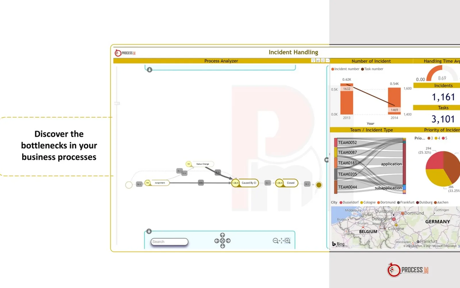PmBI - Process Mining by ProcessM — screenshot from the Microsoft Marketplace listing
