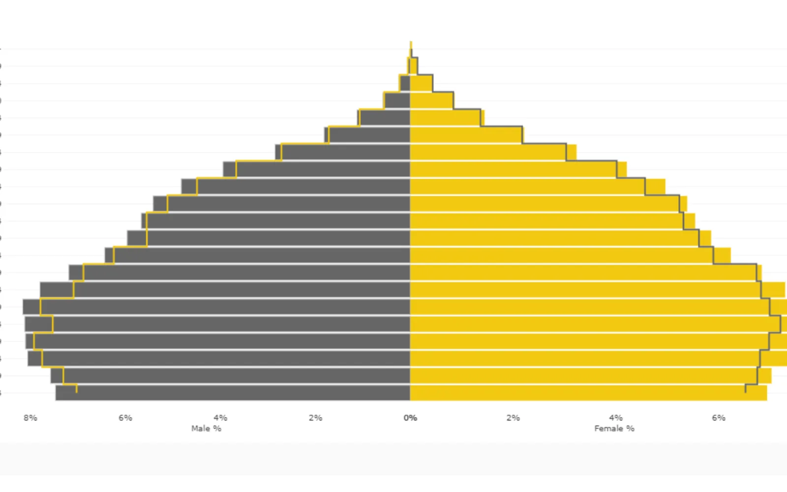 Population Pyramid (Standard) — screenshot from the Microsoft Marketplace listing