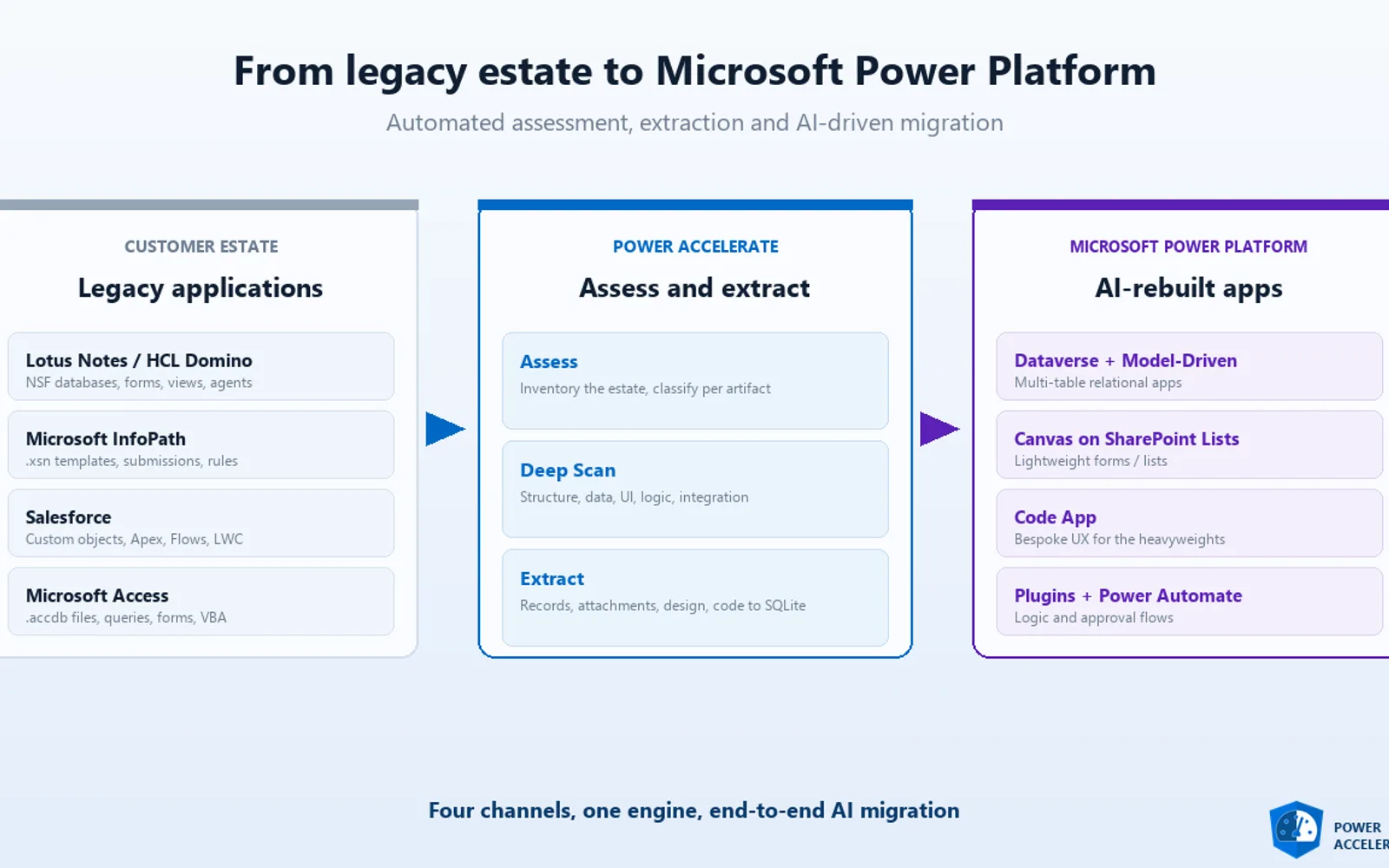 Power Accelerate — screenshot from the Microsoft Marketplace listing