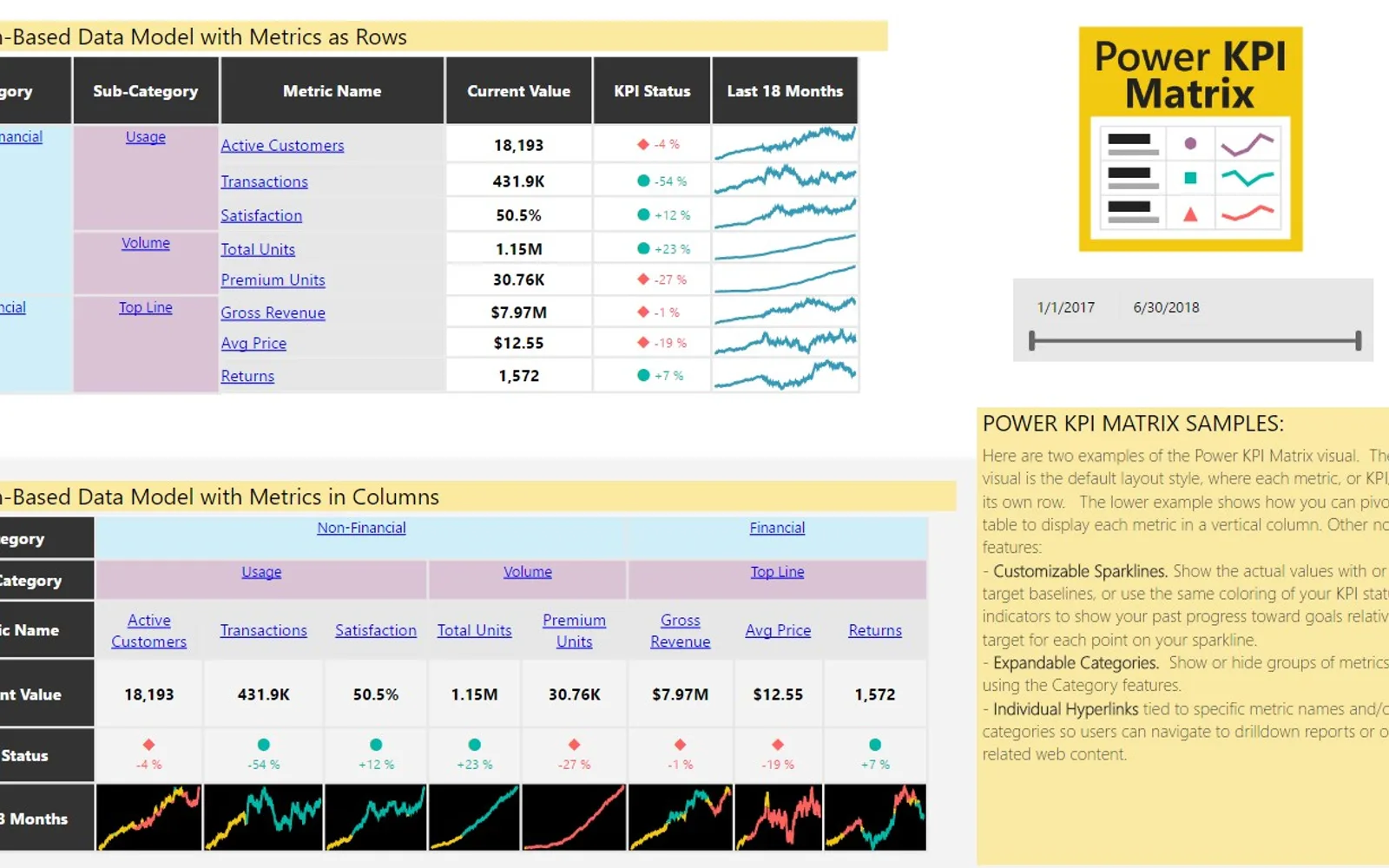 Power KPI Matrix — screenshot from the Microsoft Marketplace listing