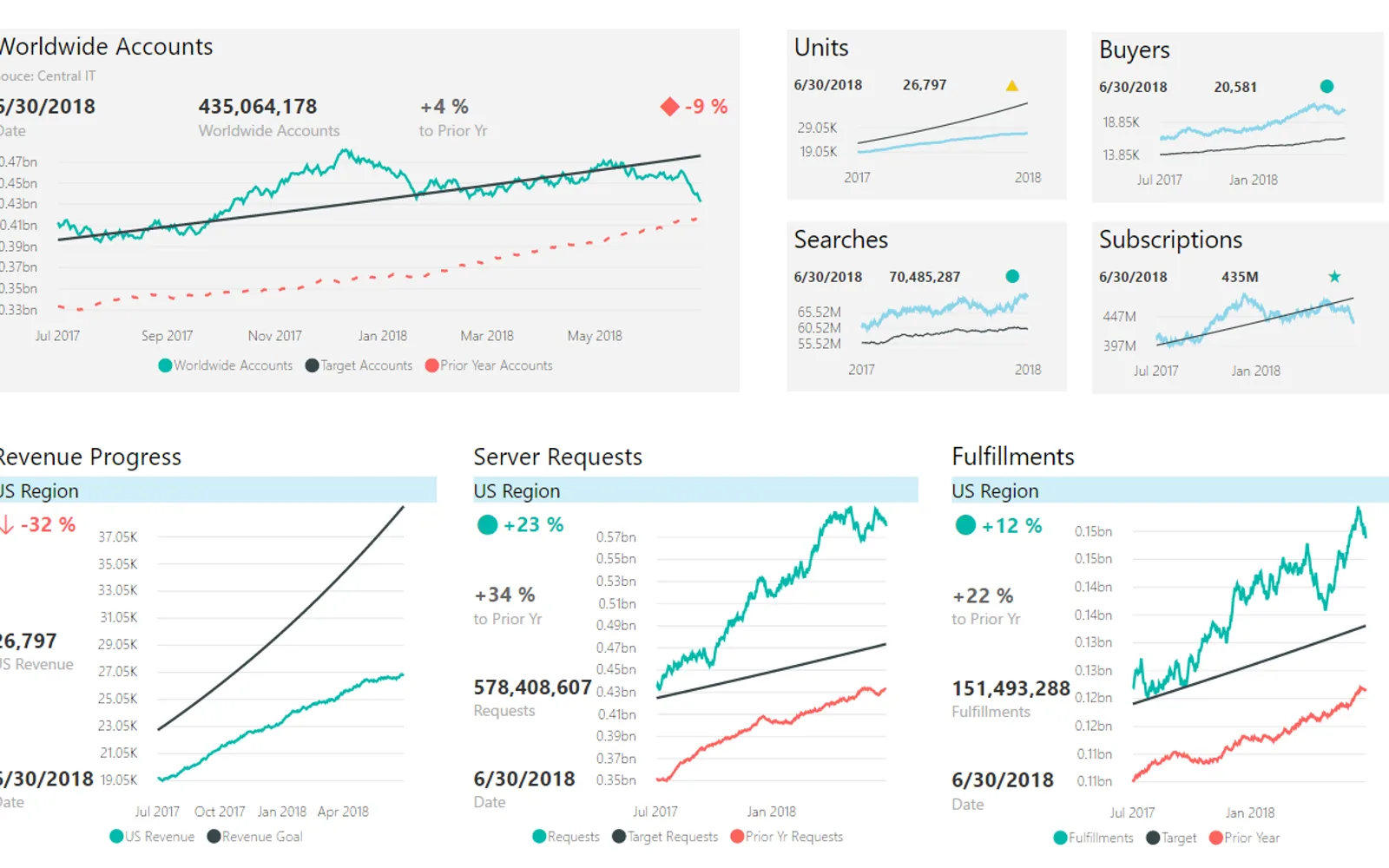 Power KPI — screenshot from the Microsoft Marketplace listing