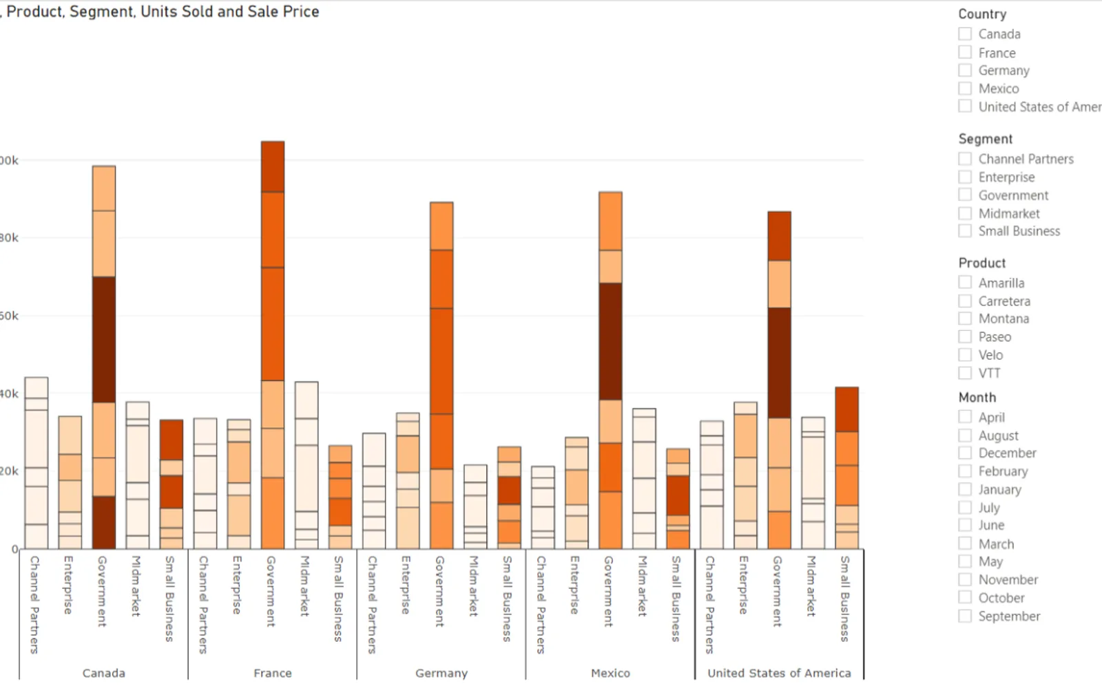 Power Plot Visual by Akvelon — screenshot from the Microsoft Marketplace listing