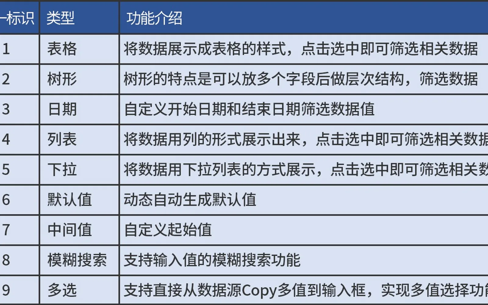 Power Slicer 高级切片器 — screenshot from the Microsoft Marketplace listing