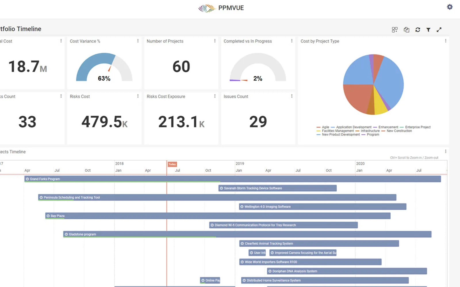 PPMVUE — screenshot from the Microsoft Marketplace listing