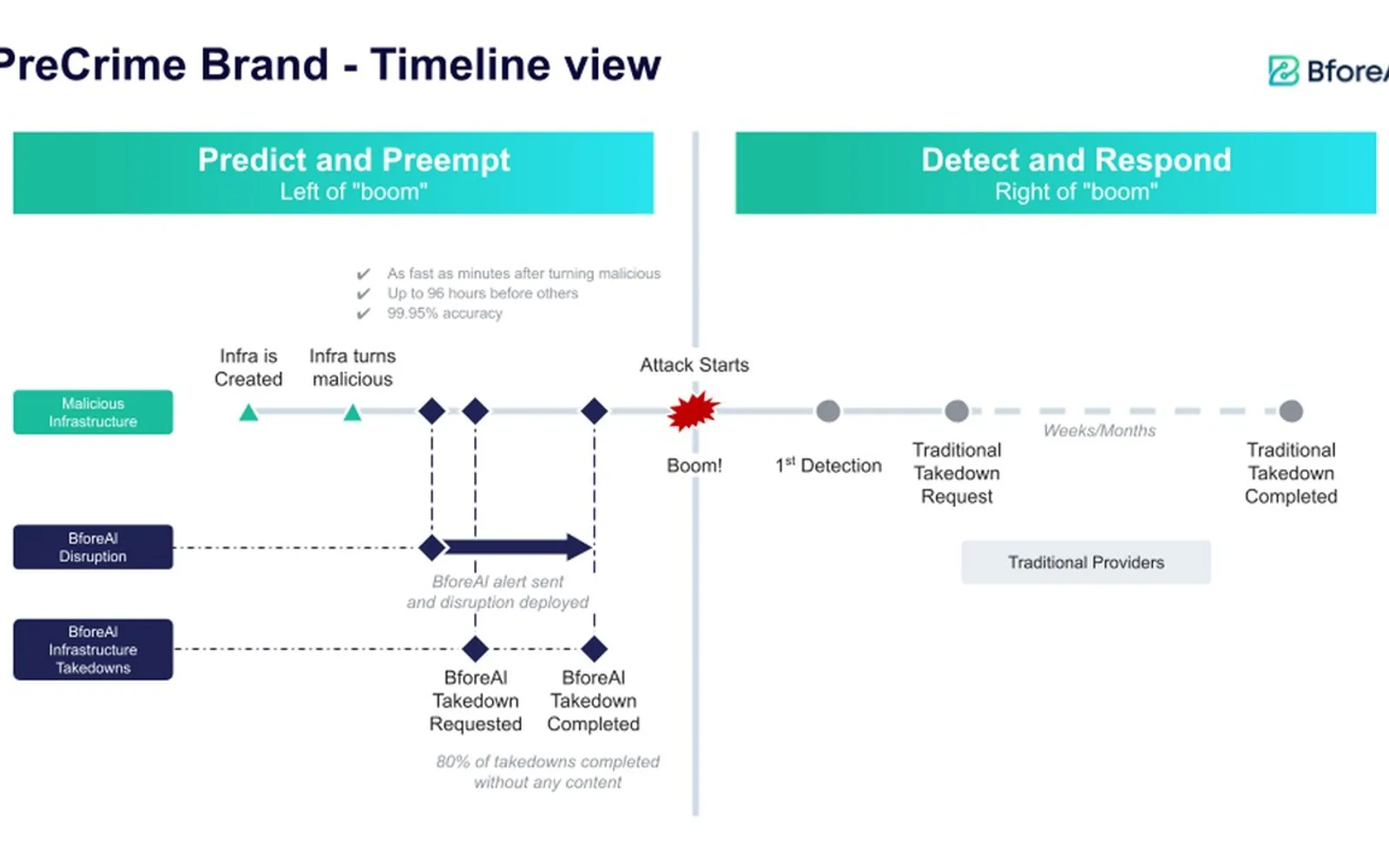 PreCrime Intelligence — screenshot from the Microsoft Marketplace listing