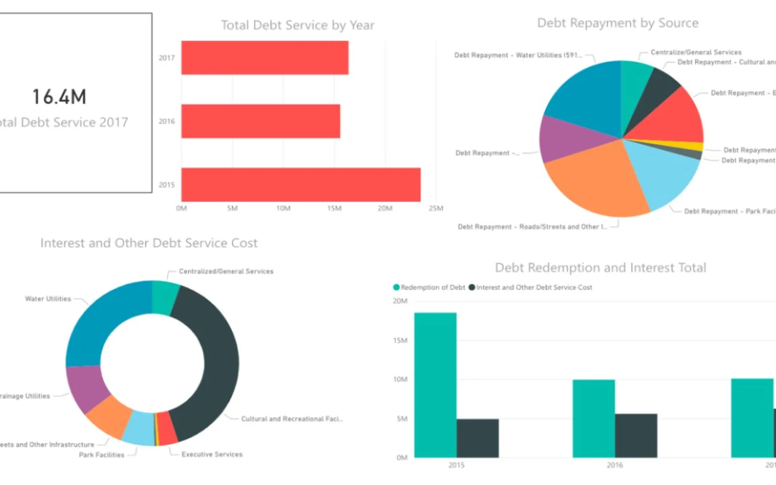 Primary Market Data — screenshot from the Microsoft Marketplace listing
