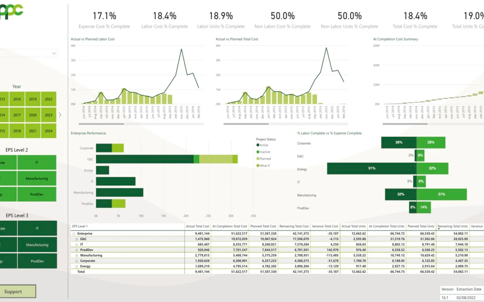 Primavera Project Control — screenshot from the Microsoft Marketplace listing